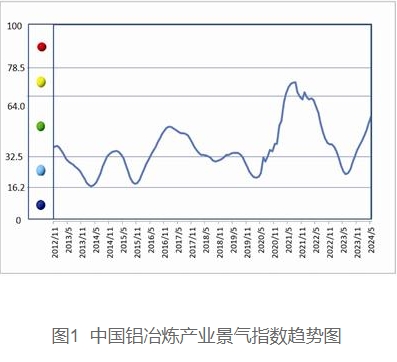 �Ї��Xұ���a�I�¶Ⱦ���ָ����棨2024��5�£�